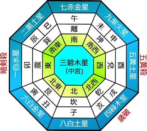 2024年 九星|2024年の年盤(本命星：九紫火星、月命星：一白水星) 